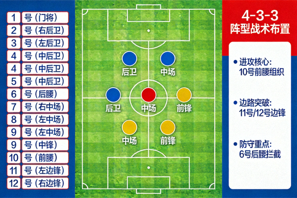 足球战术分析板 - 教练布置4-3-3阵型示意图